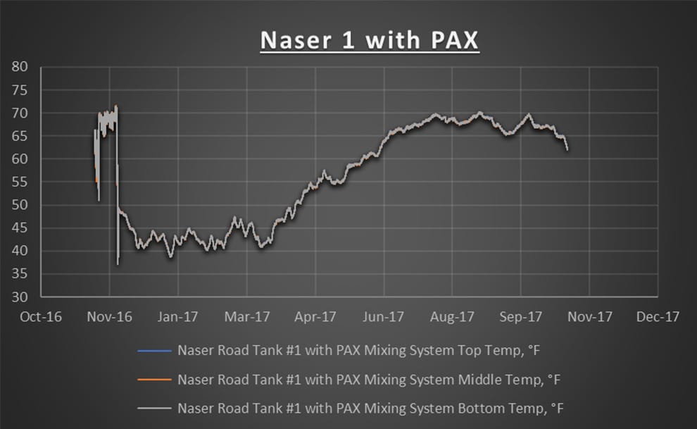 A Naser 2 with no PAX graph