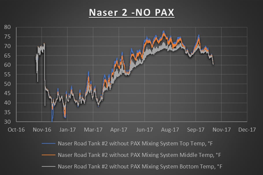 A Naser 2 with no PAX graph